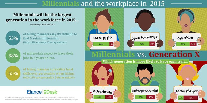 millennial_infographic_r1_small