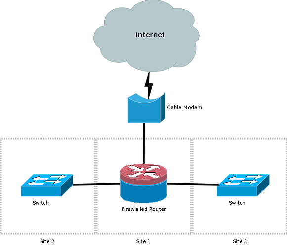 Simple_shared_network.png